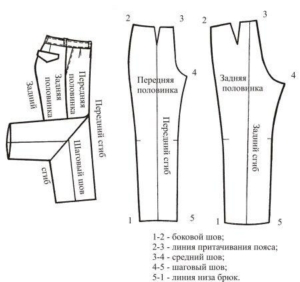 Как называются швы на брюках